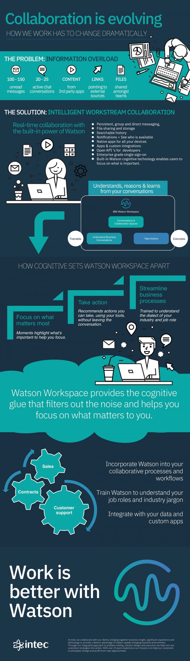 [Infographic] Collaboration is Evolving