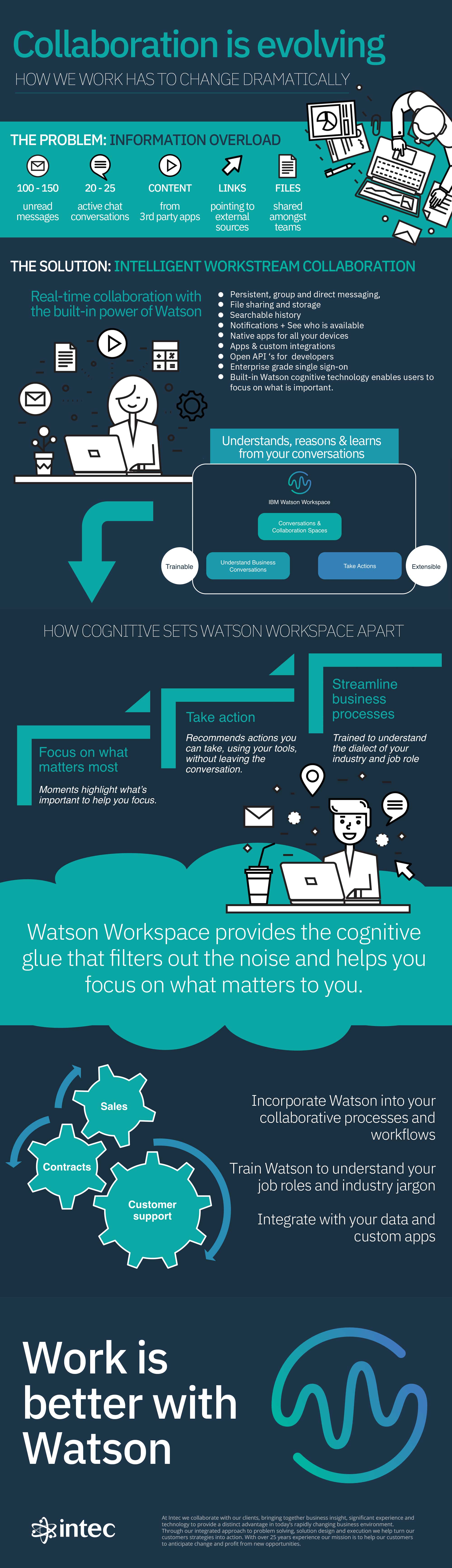 IBM Watson Workspace Infographic - Collaboration is Evolving