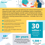 Pre-Hire-Assessments