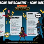 The Future of Domino Applications