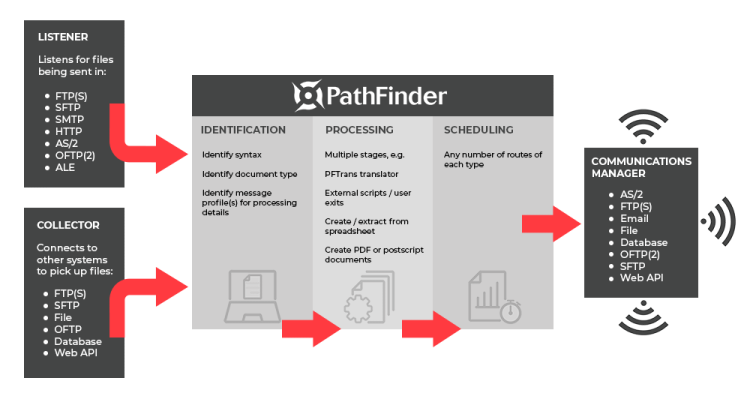 PathFinder-Flowchat-Diagram-v2-web.png PathFinder-Flowchat-Diagram-v2-web.png